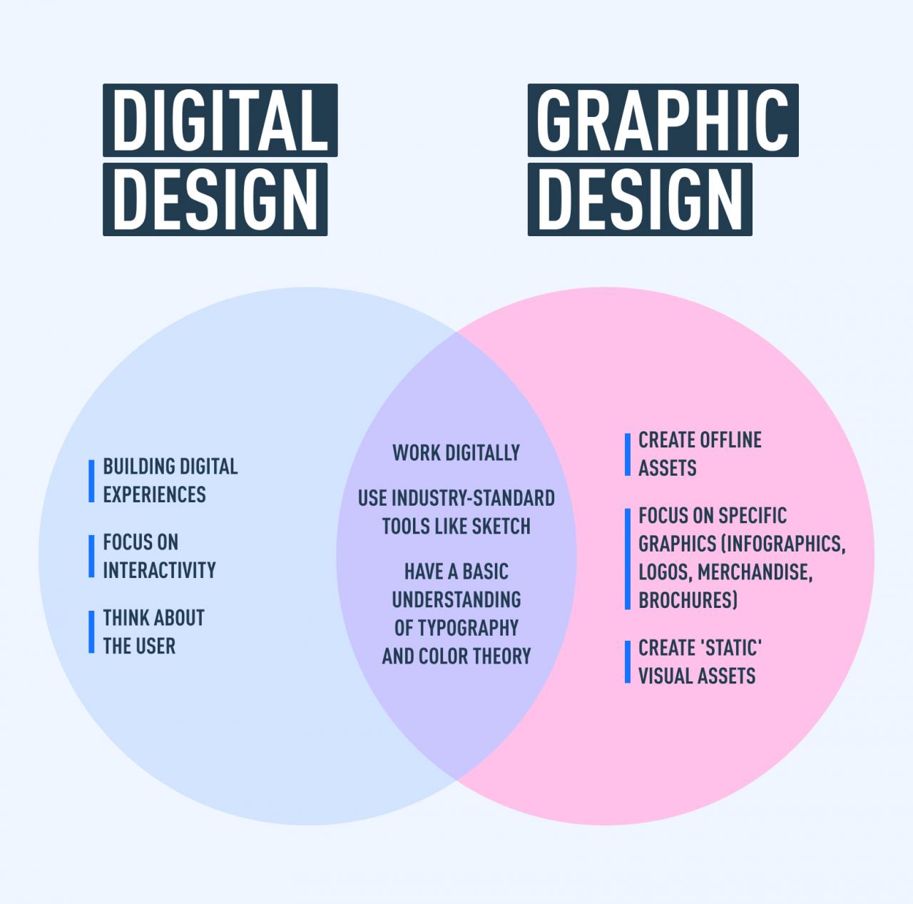 10 Tips for Achieving Great Design - Infographic