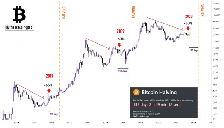 Bitcoin all time price chart (logarithmic scale) Bitcoinmarket + Mt.Gox ...