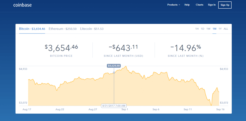 Coinbase showing Bitcoin price at <img decoding=